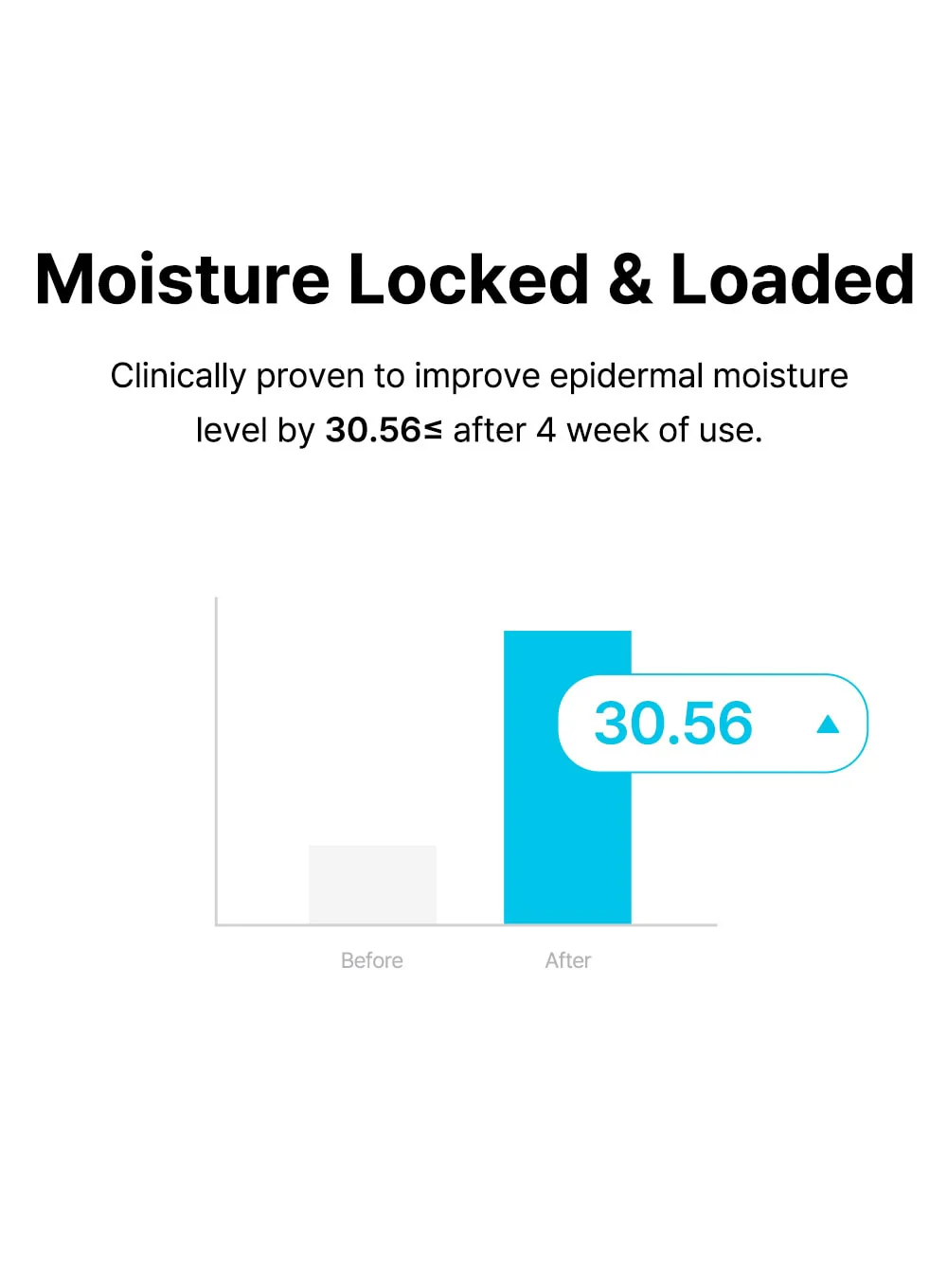Blue Oasis Aloe Hydrating Serum (30ml) - Image 6