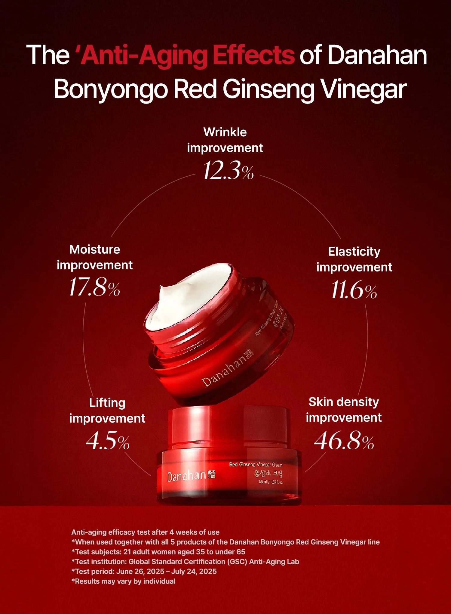 Bonyongo Red Ginseng Vinegar Cream (55ml) - Image 5