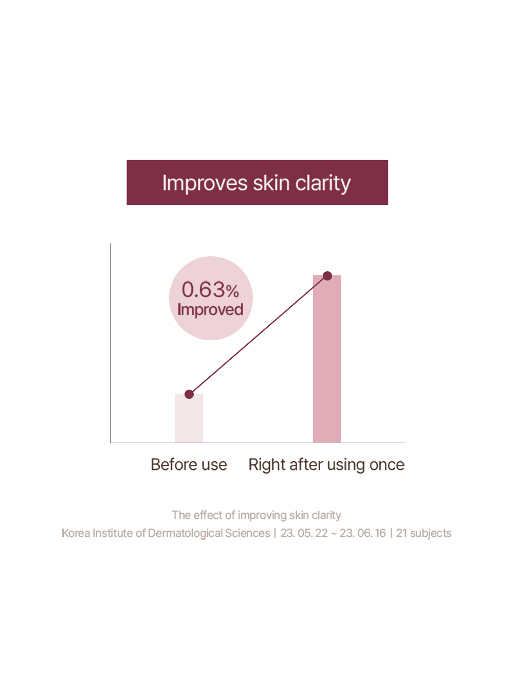 Fig Cleansing Oil (200ml) - Image 10