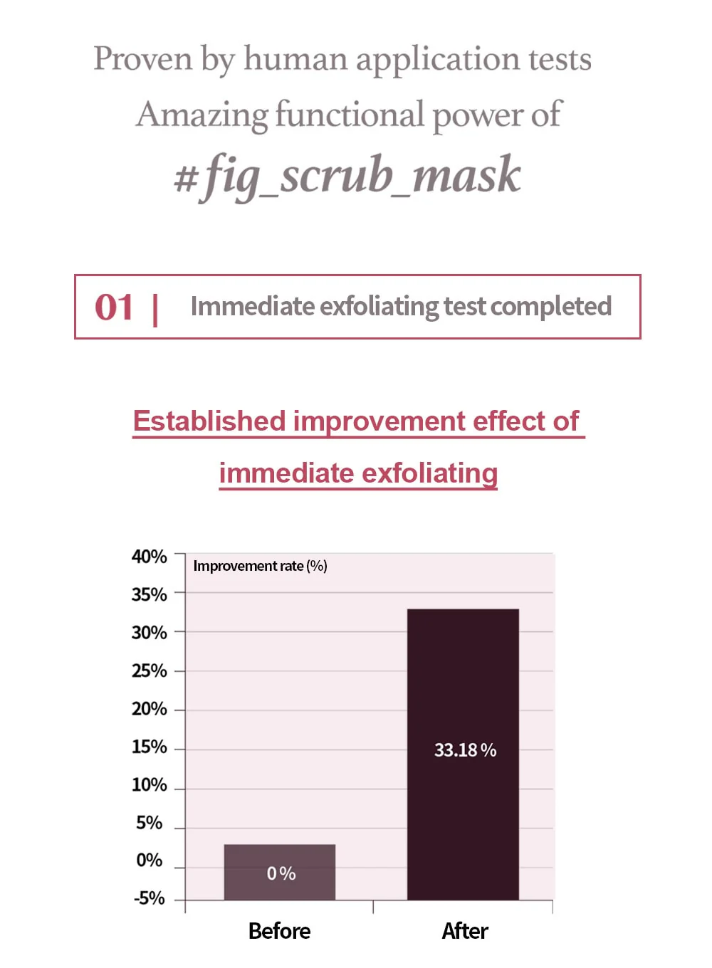 Fig Scrub Mask (120g) - Image 5