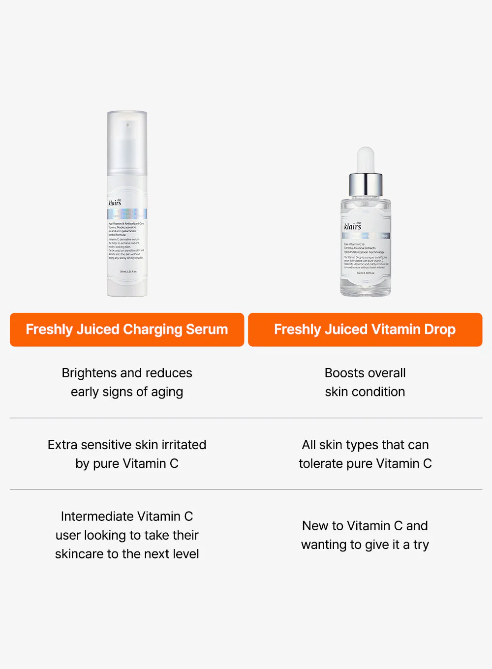 Freshly Juiced Vitamin Charging Serum (30ml) - Image 11