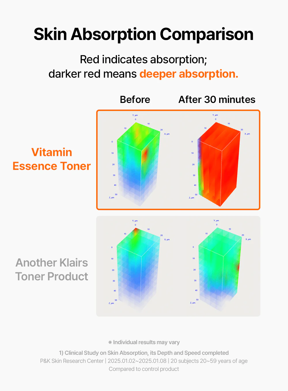 Freshly Juiced Vitamin Essence Toner (30ml) - Image 15