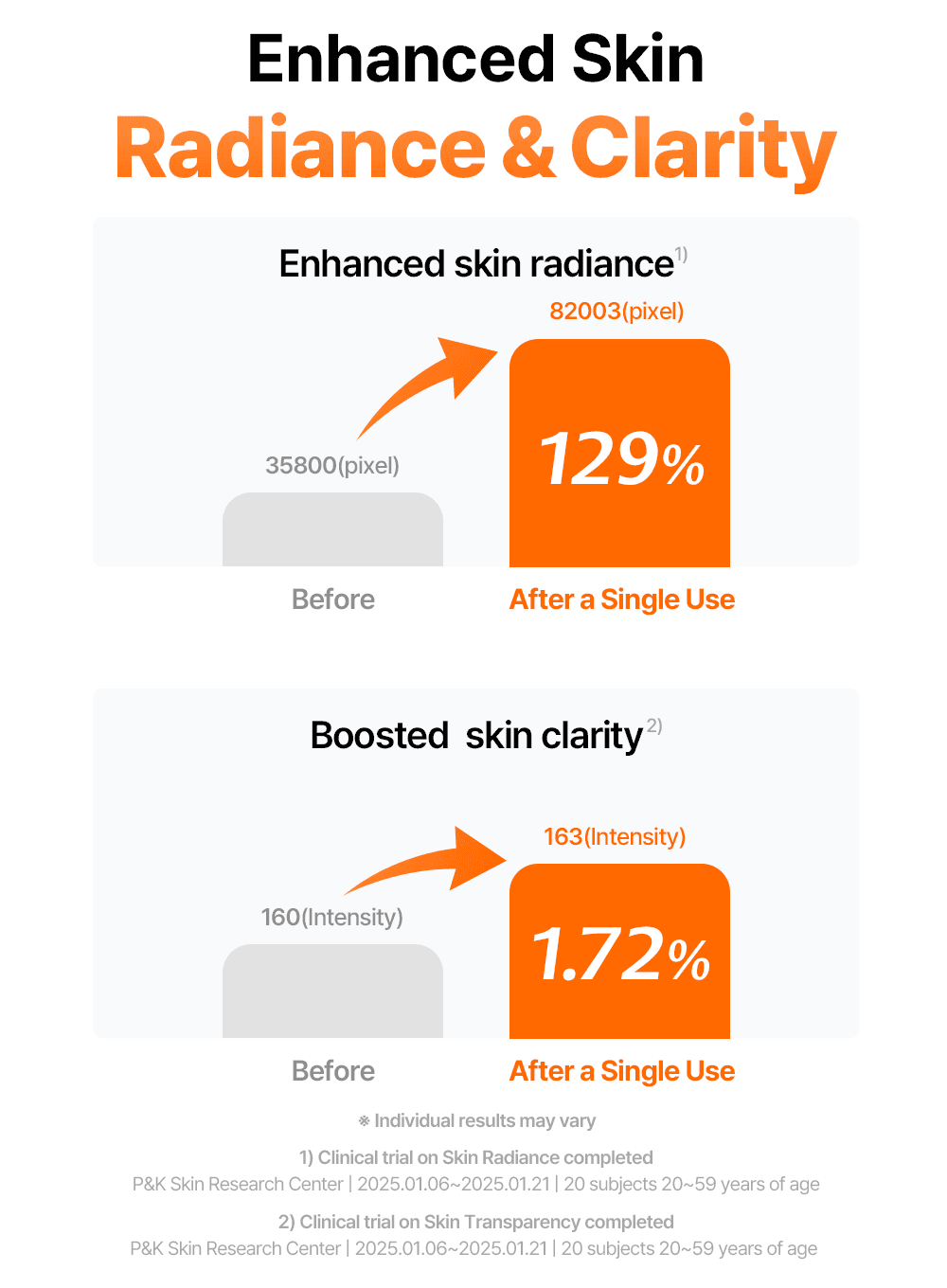 Freshly Juiced Vitamin Essence Toner (30ml) - Image 24