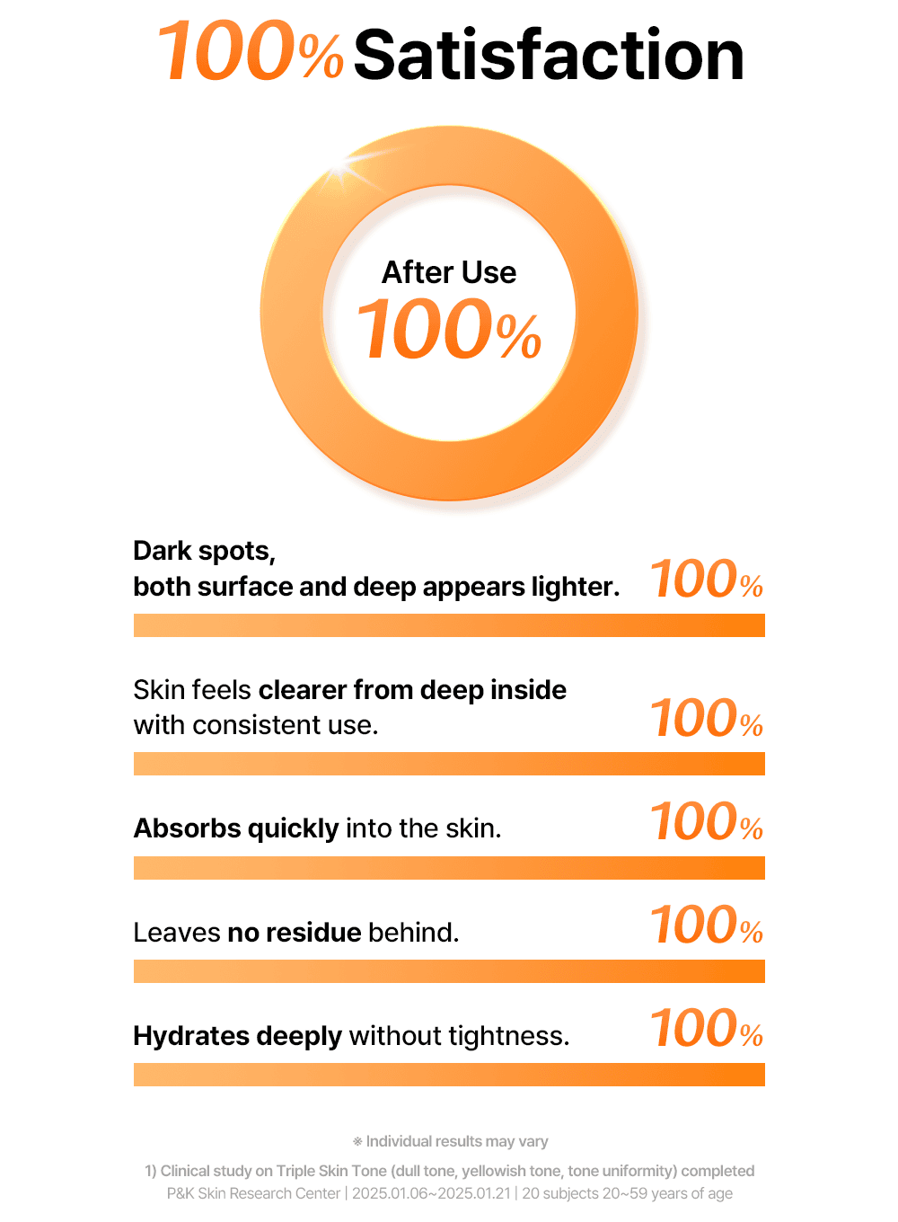 Freshly Juiced Vitamin Essence Toner (30ml) - Image 7
