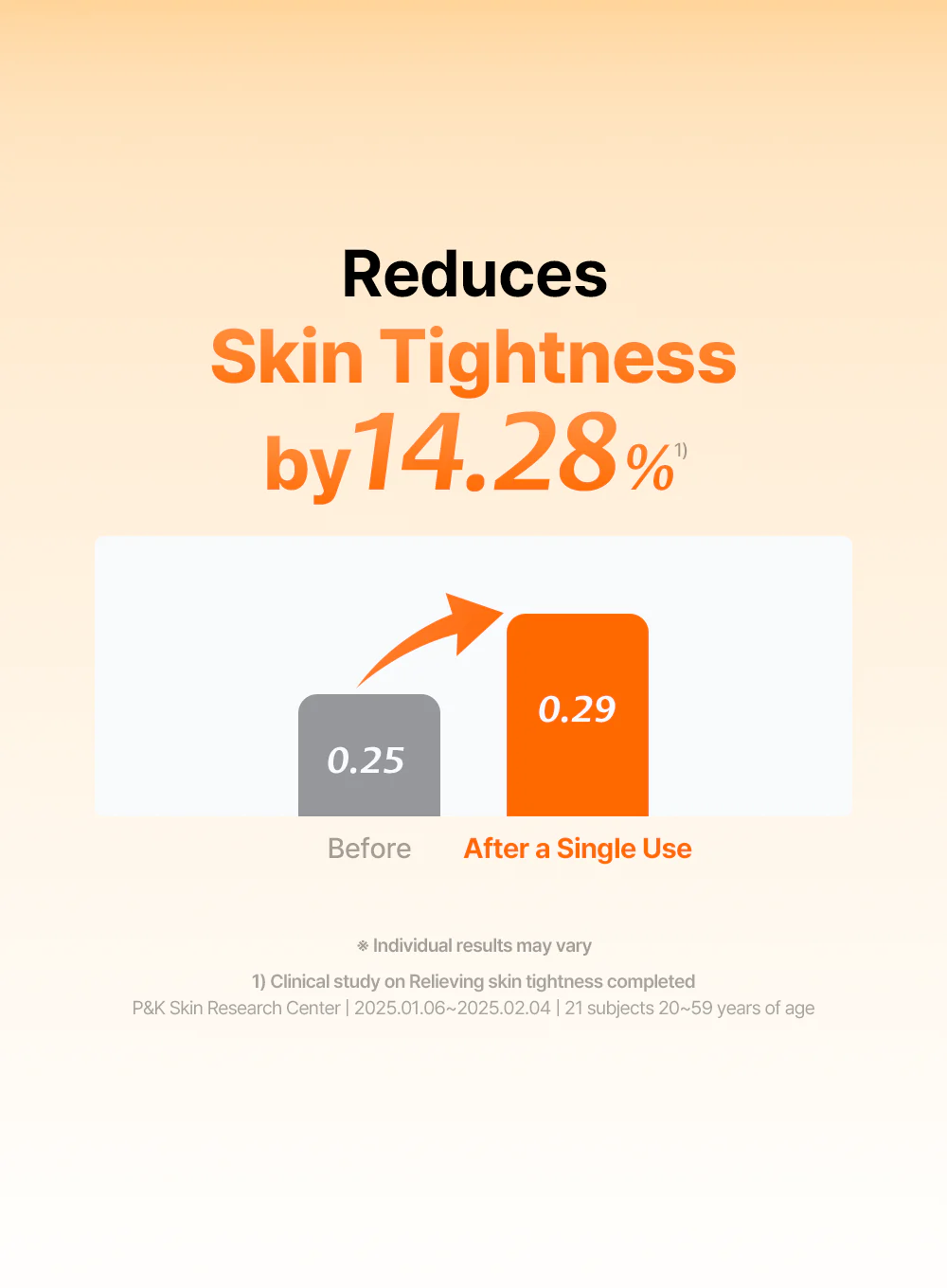 Freshly Juiced Vitamin Mask Cleanser (150ml) - Image 21