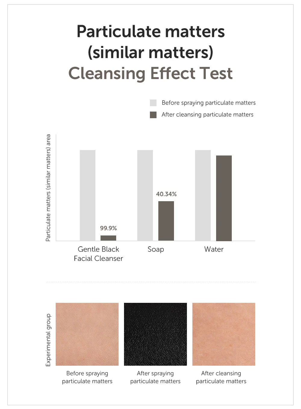 Gentle Black Facial Cleanser (140ml) - Image 10