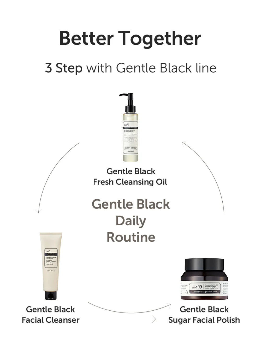 Gentle Black Facial Cleanser (140ml) - Image 12