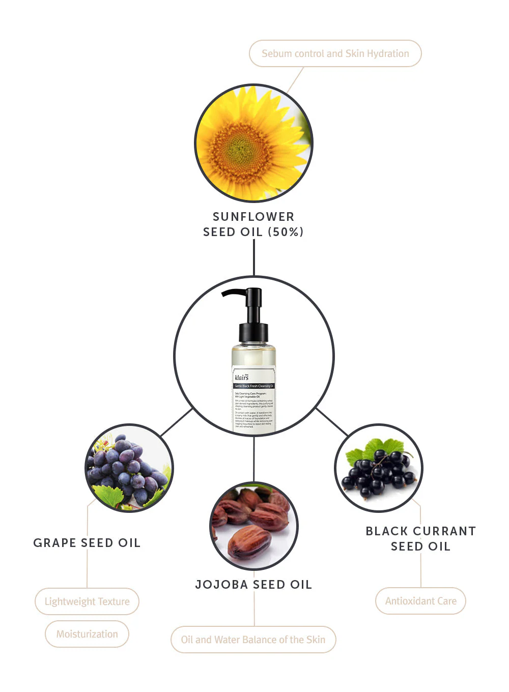 Gentle Black Fresh Cleansing Oil (150ml) - Image 10