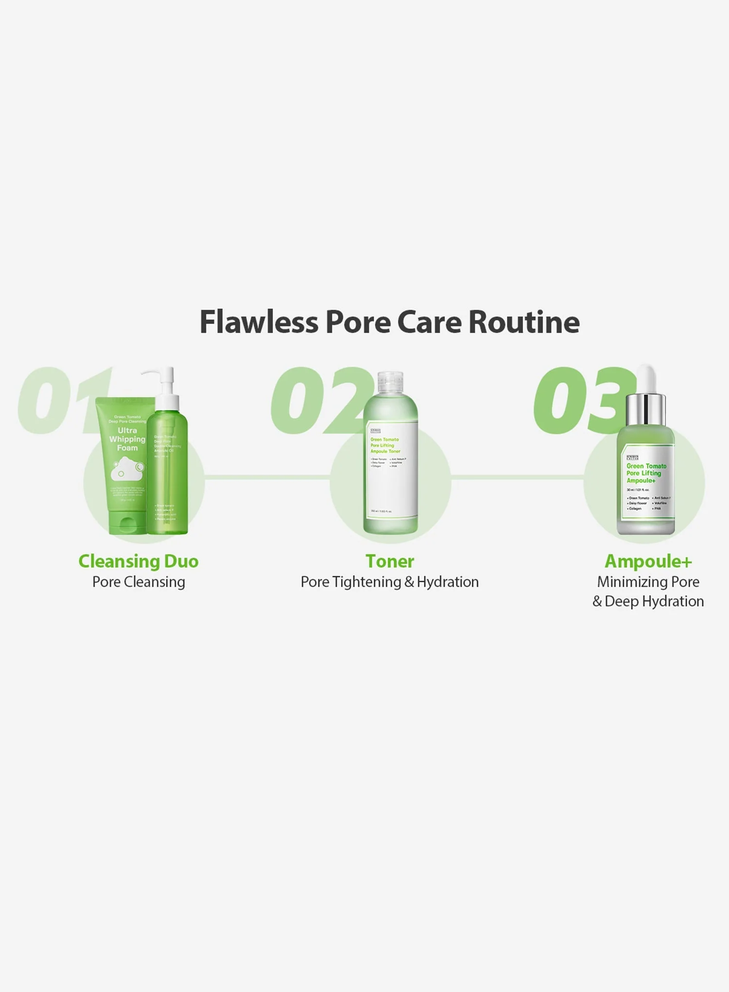 Green Tomato Pore Lifting Ampoule+ (30ml) - Image 9