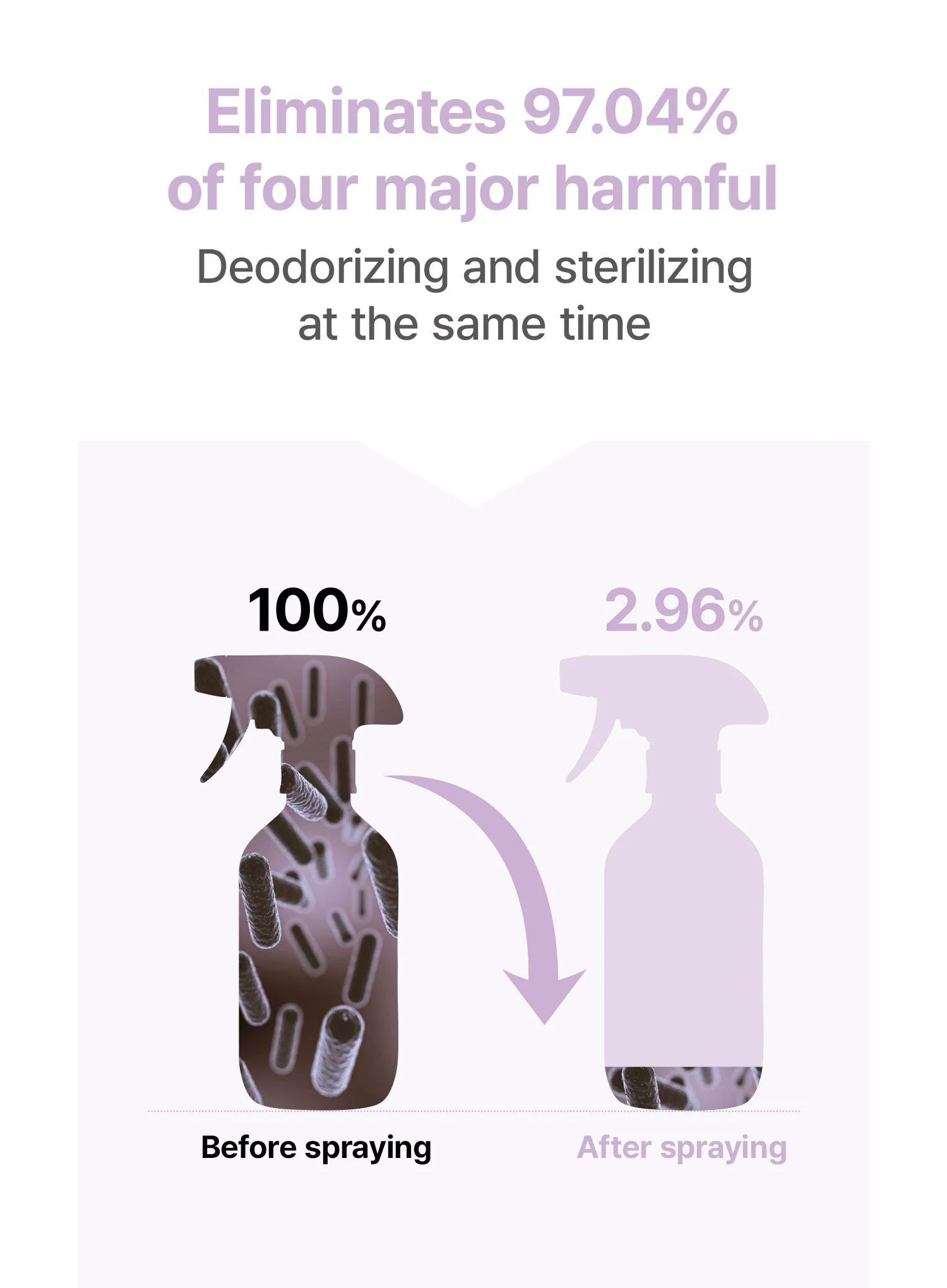 Guard Deodorizer (500ml) - Image 2