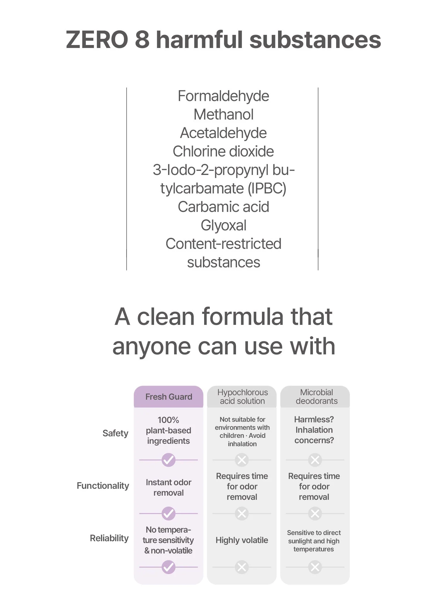 Guard Deodorizer (500ml) - Image 6