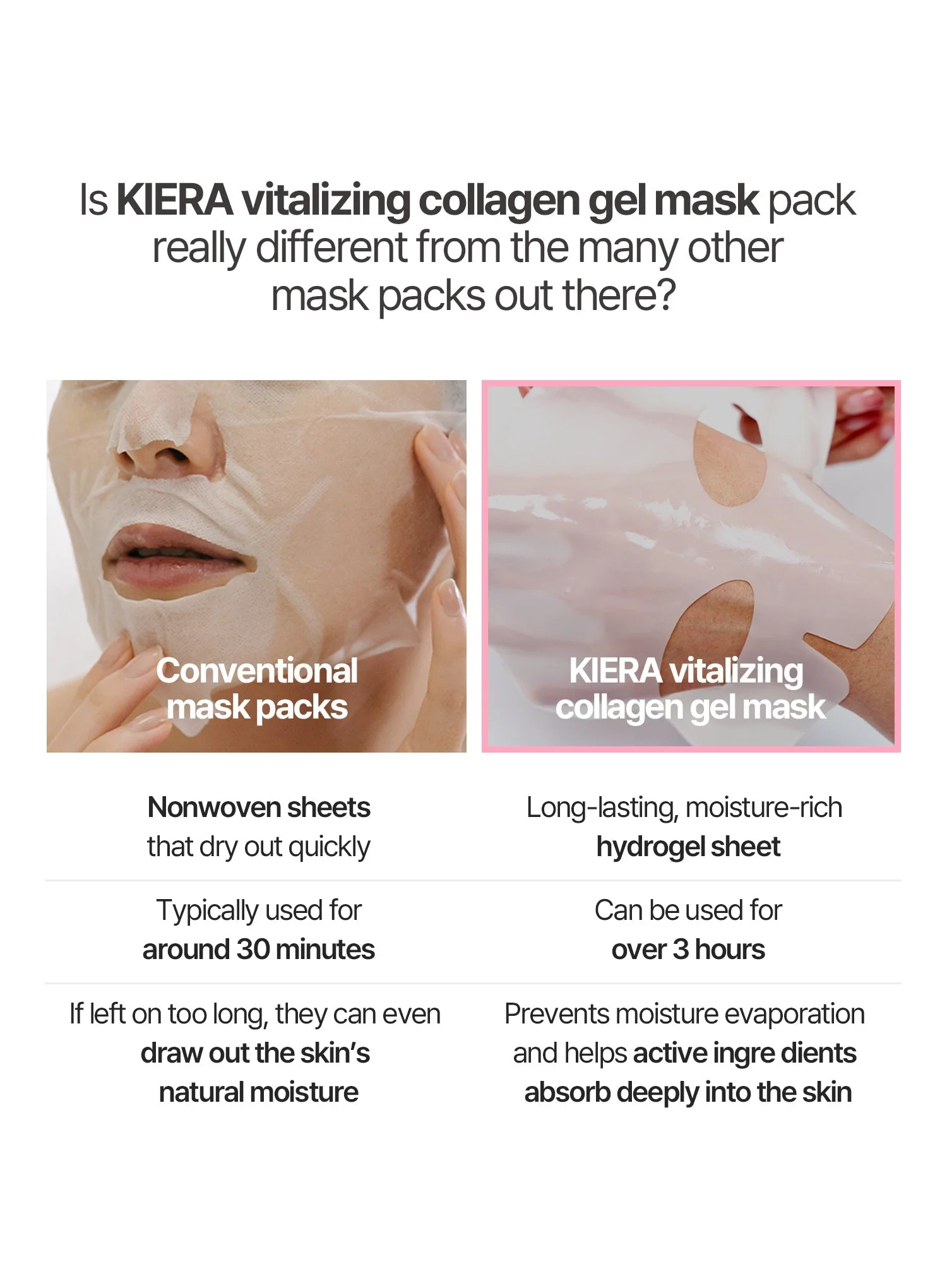 Hydrogel Mask Pack Set (4ea) - Image 4