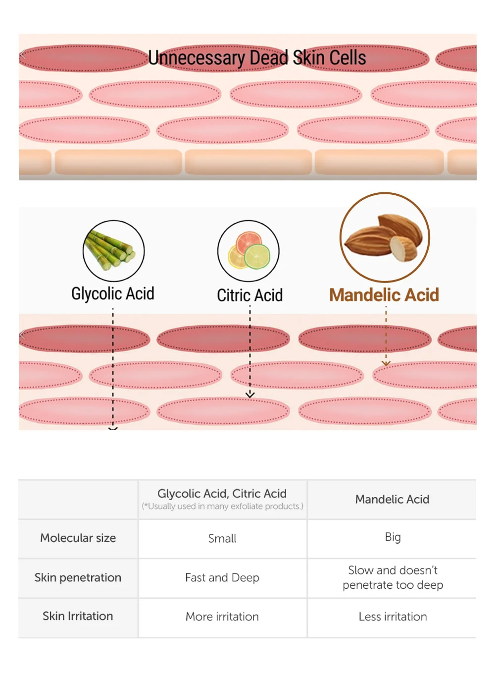 Mandelic Acid 5% Skin Prep Water (120ml) - Image 5