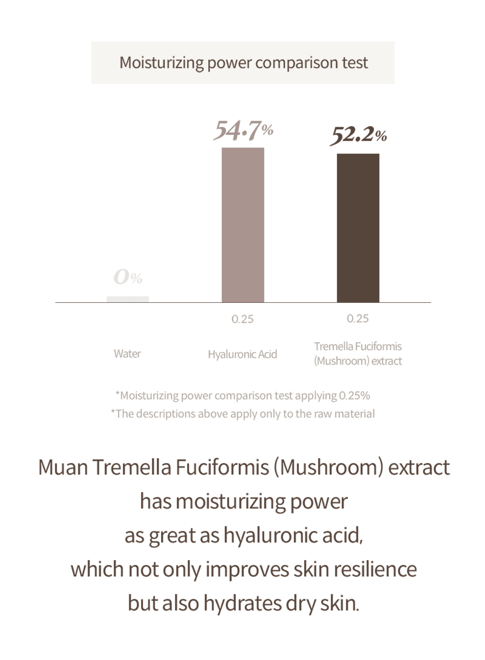 Mushroom Collagen Cream (50ml) - Image 15