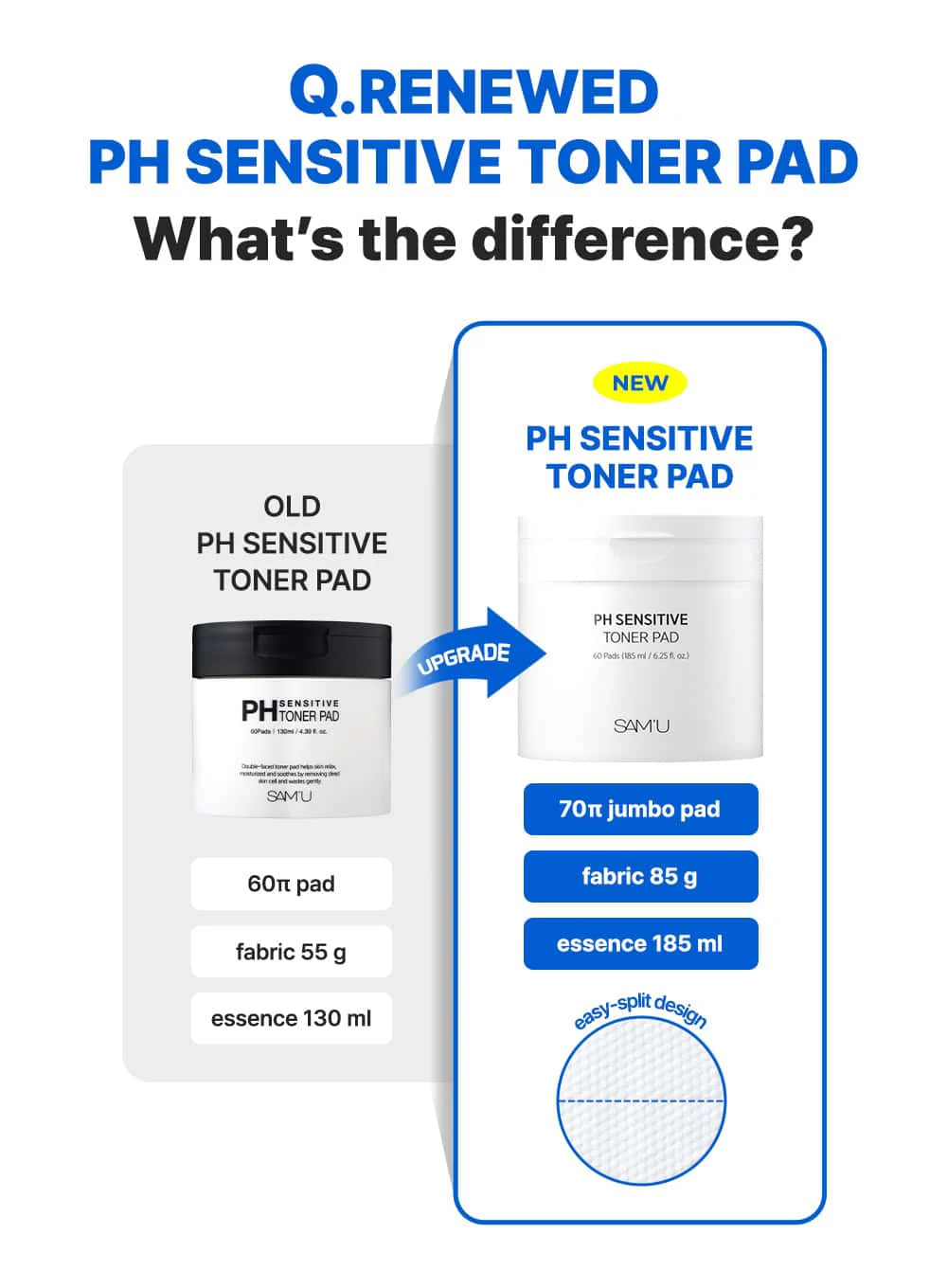 PH Sensitive Toner Pad (60ea / 185ml) - Image 3