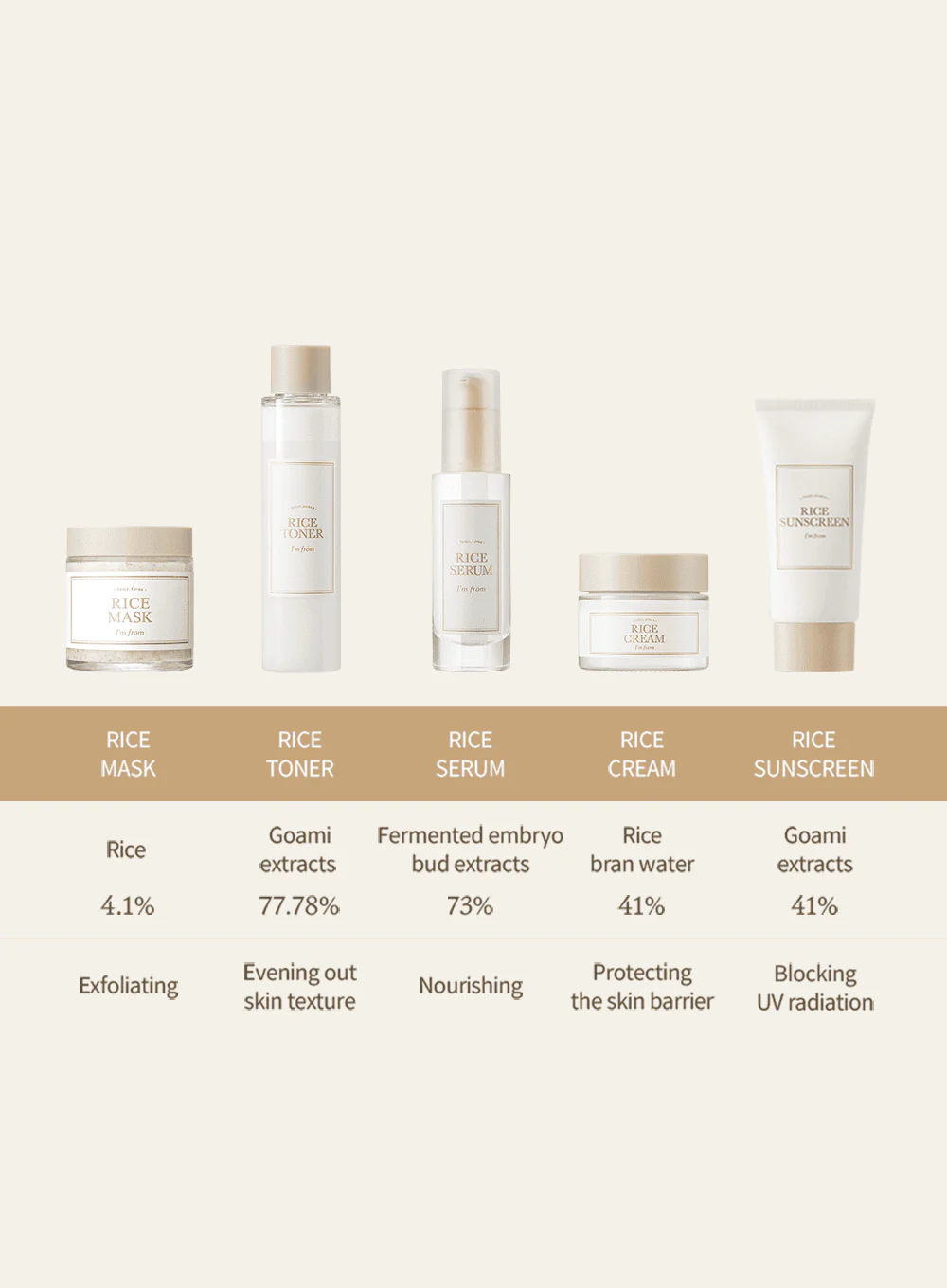 Rice Sunscreen (50ml) - Image 14