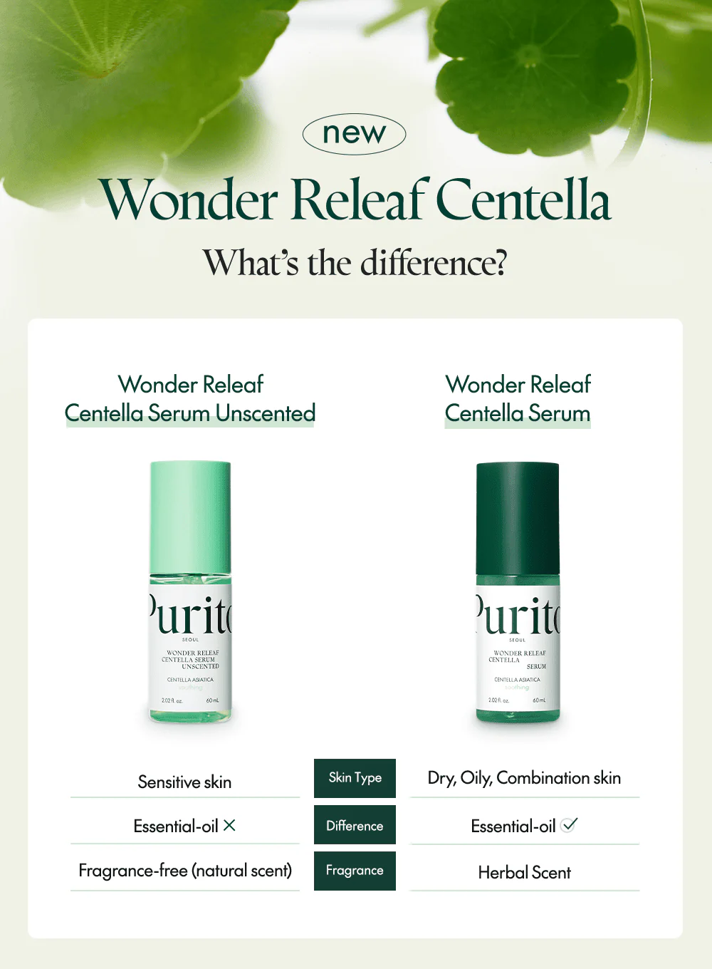 Wonder Releaf Centella Mini Kit Unscented (60ml) - Image 11