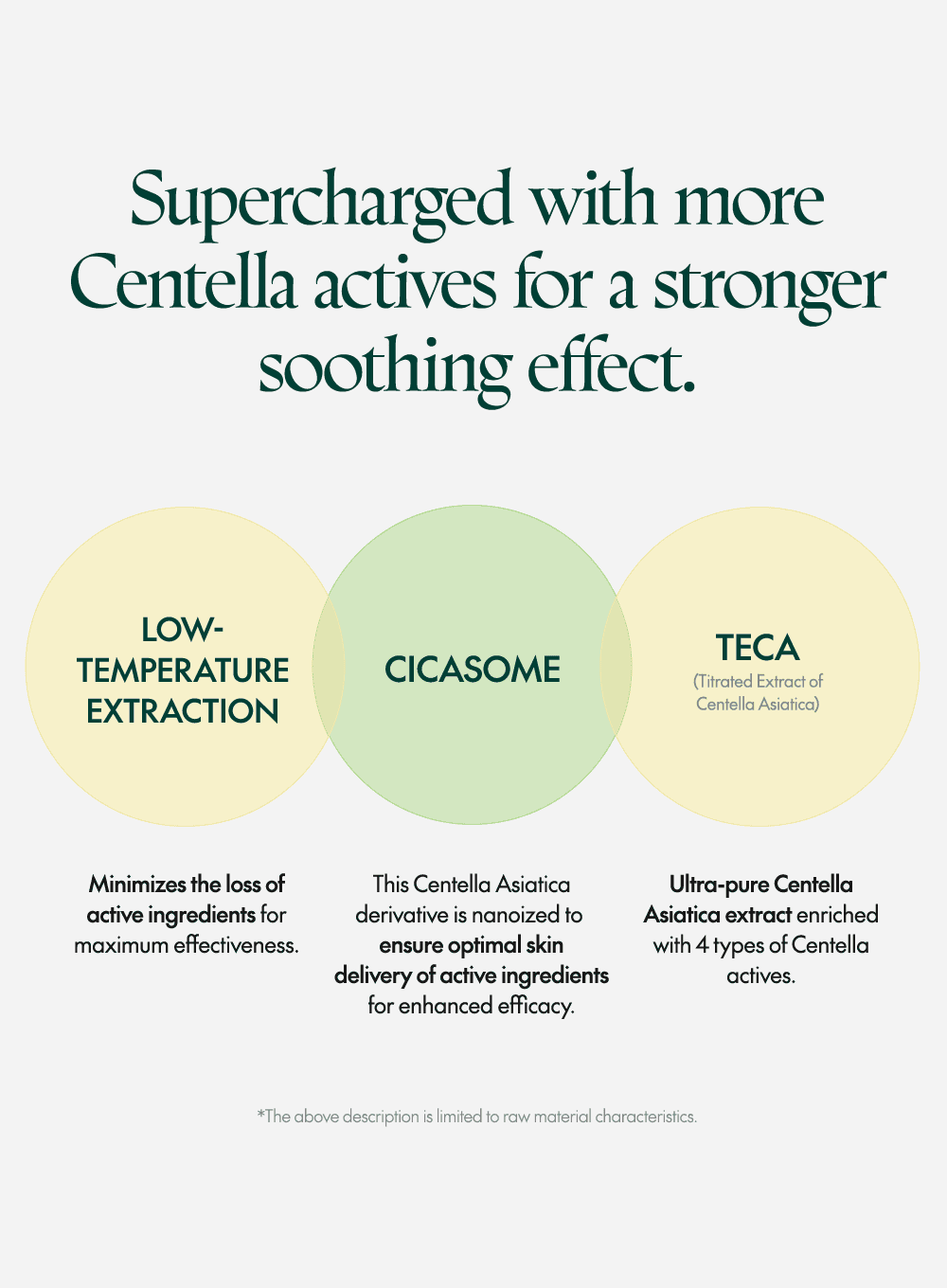 Wonder Releaf Centella Serum Unscented (60ml) - Image 6