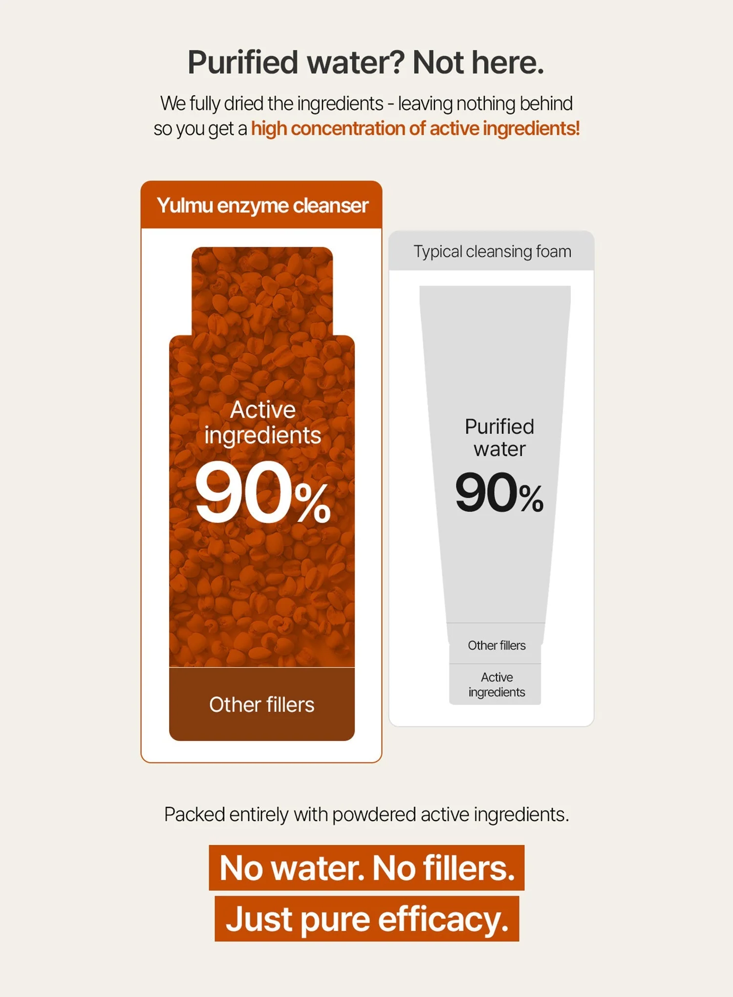 Yulmu Enzyme Cleanser (50g) - Image 4